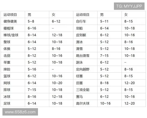 乒乓球比赛状态对运动员表现的影响分析